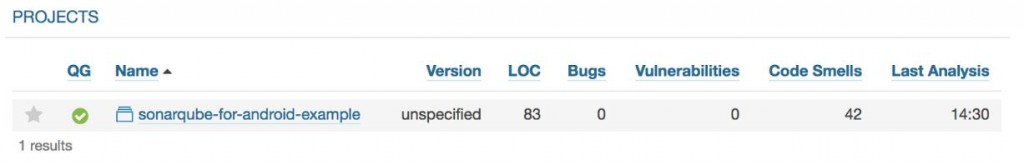 SonarQube Projects2
