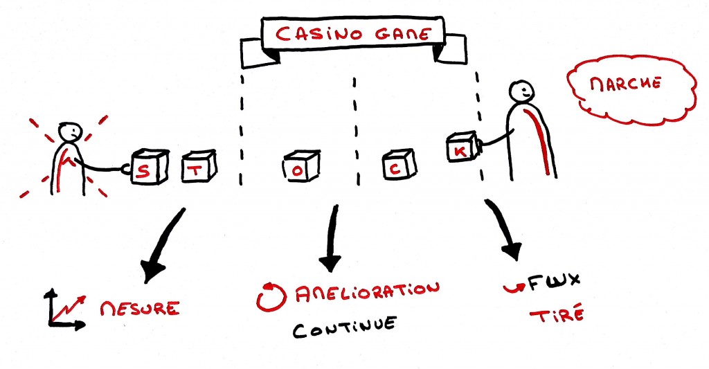 Casino Game : Les apprentissages