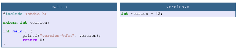 sogilis-compiling-dangerous-wrong-usage-of-extern-keyword-in-c