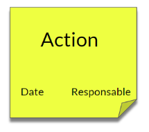 Trois informations sont obligatoires pour décrire une action : un verbe à l’infinitif pour décrire l’action, une date limite et un responsable.